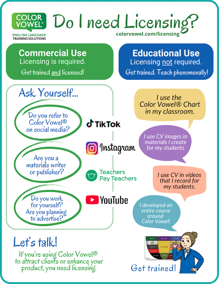 Do I need Color Vowel licensing