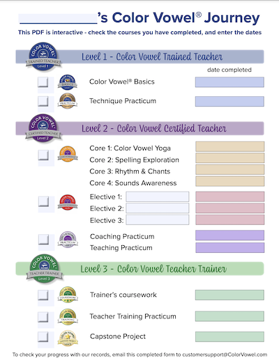 Interactive Journey Checklist Interactive Journey Checklist