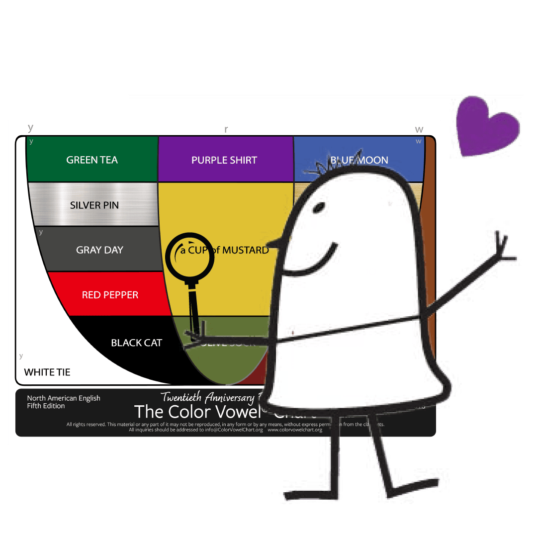 Discover the Color Vowel® Chart
